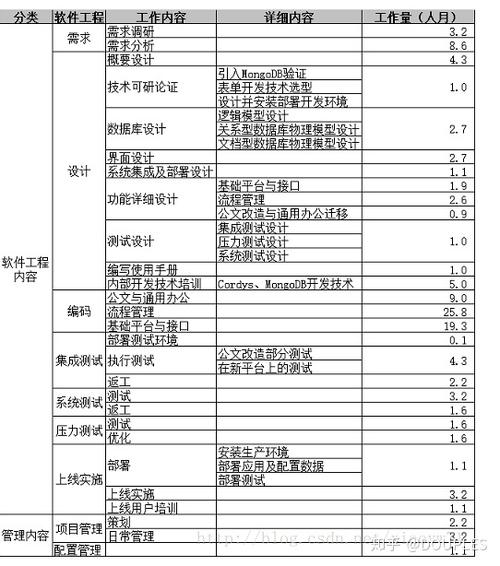 软件项目外包开发过程中如何做好成本管理