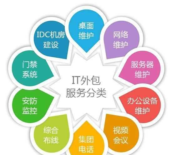 yespmp优质服务商蚁愿网络科技精耕于软件服务领域