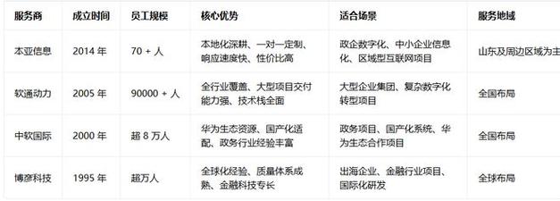 网易gt;网易号>正文申请入驻>选择软件外包服务商的 5 个关键标准1